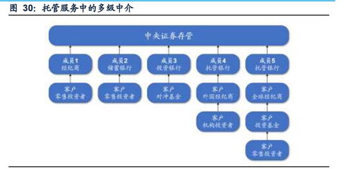 证券行业专题研究报告 机构业务新蓝海——头部券商掘金租赁服务赛道
