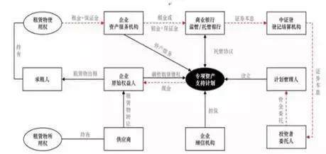 融资租赁行业发展共同体 中国融资租赁公司融资产品设计大全与租赁服务创新解析