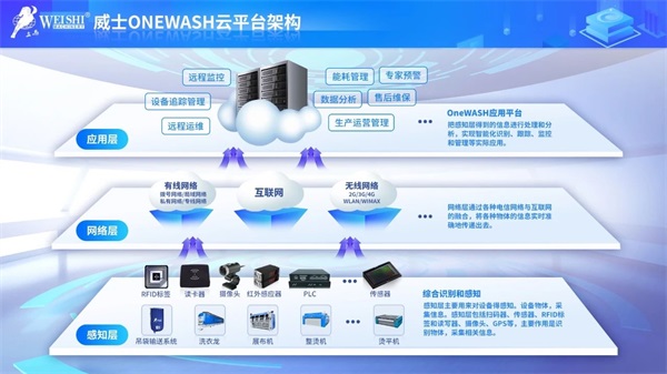 威士新品闪耀中国洗涤展，租赁服务模式引领行业新趋势